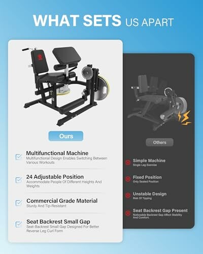 Vergleich zwischen multifunktionaler Trainingsmaschine und einfacher Maschine.
